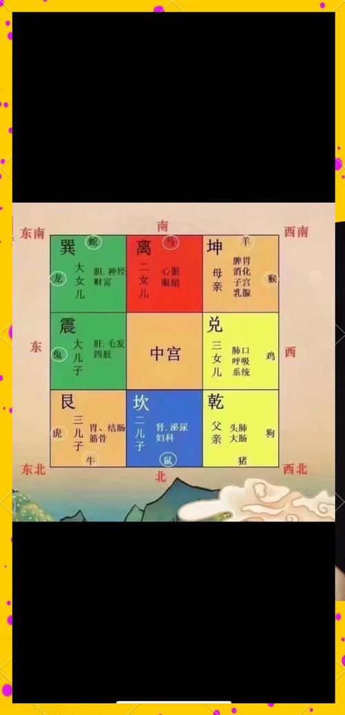 家里风水与健康之间到底存在怎样的关联呢？