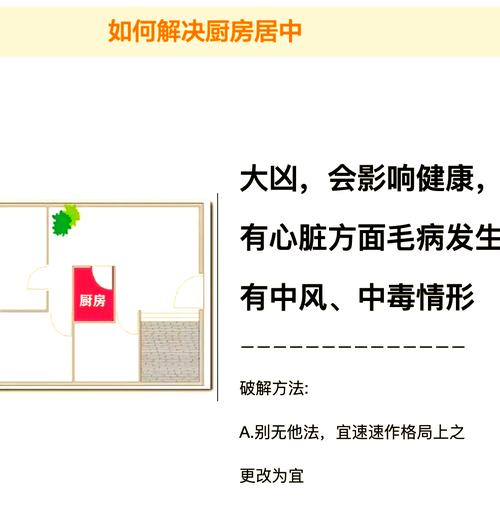 厨房改卧室风水禁忌，卧室能改成厨房吗？