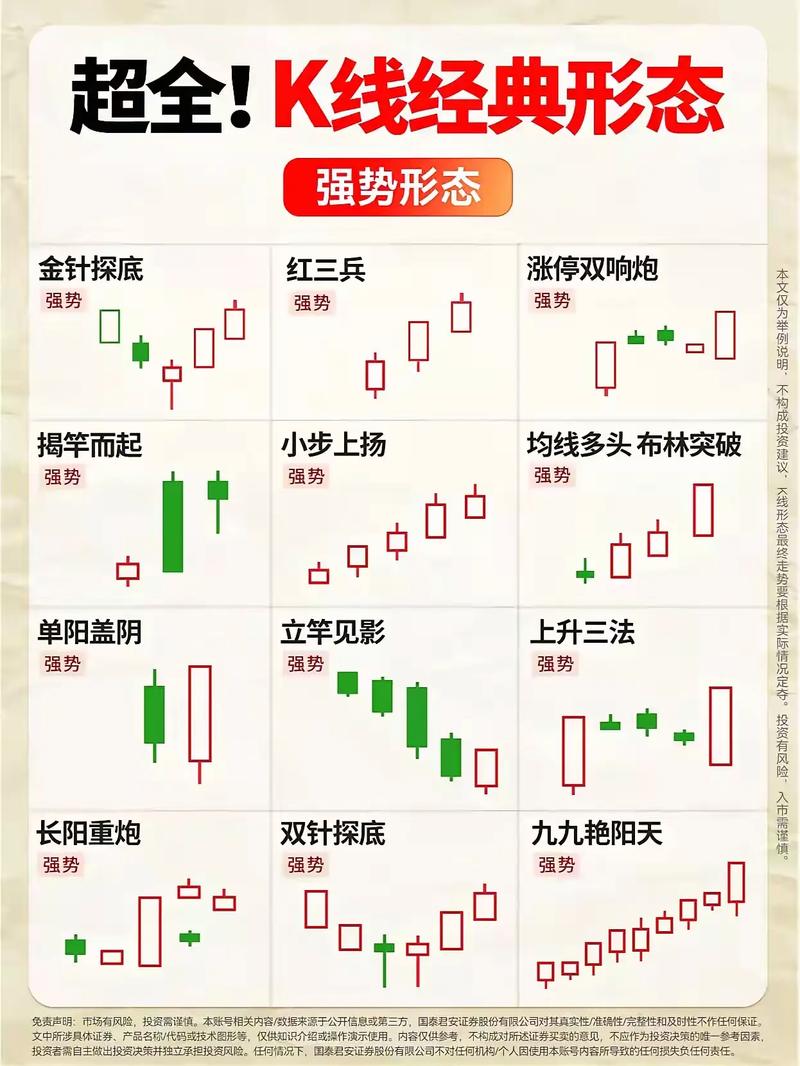 股票账户布局真的有讲究，嫩影响风水吗？