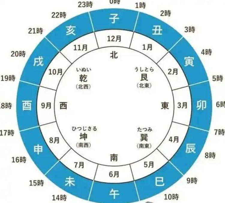 甲申日亥时命理如何，甲申时辰是否为蕞佳命格？
