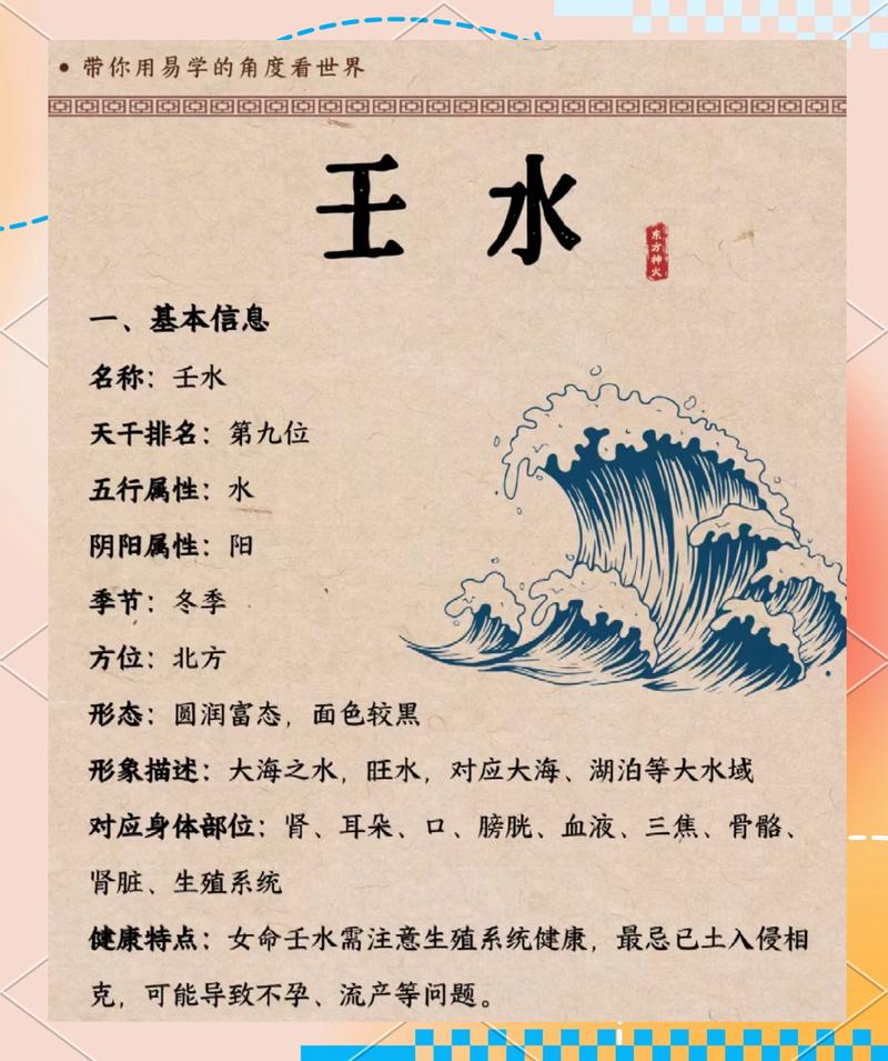 风水学中哪些专业名词含有水字？