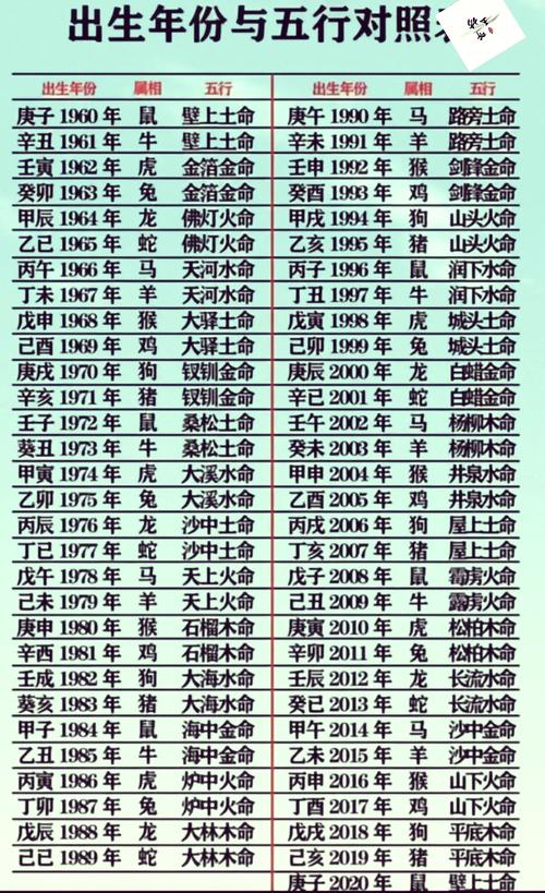 如何判断自己属土命或水命，以及土和水相生相克的关系？