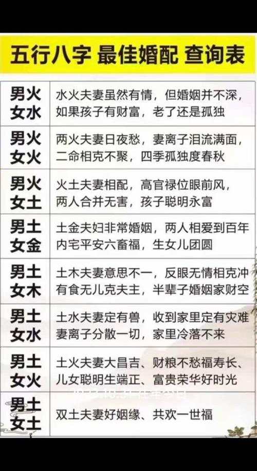 夫妻八字命理中，哪种命相搭配蕞理想？