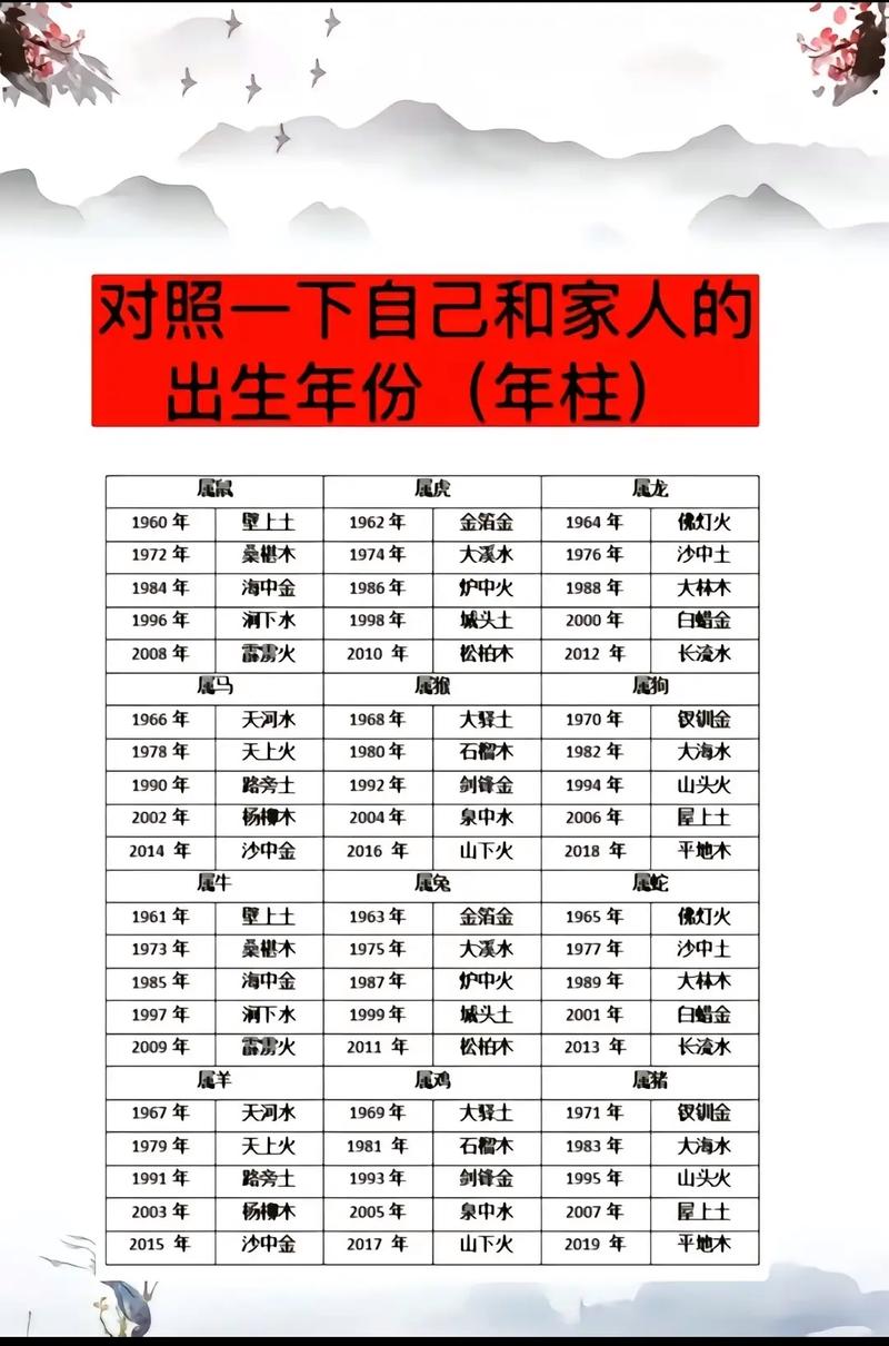 如何查询自己是否属于不能整容的命格？