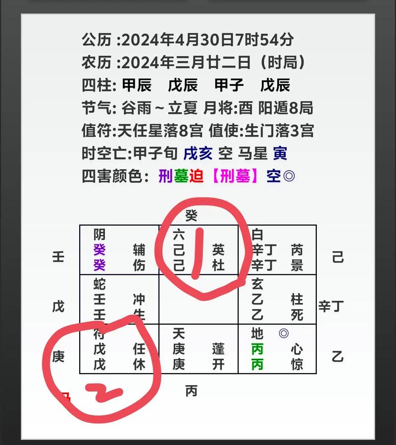 奇门遁甲风水分析能否准确预测婚姻状况？