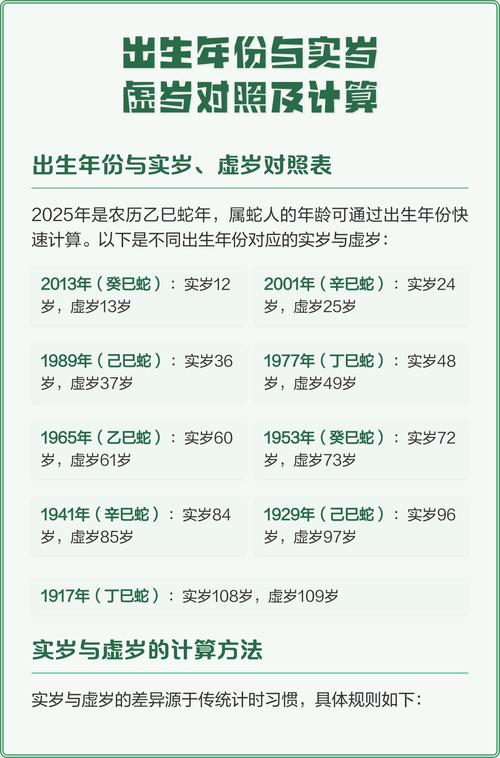 今年虚岁23是什么命，36岁过坎是指虚岁还是实岁？