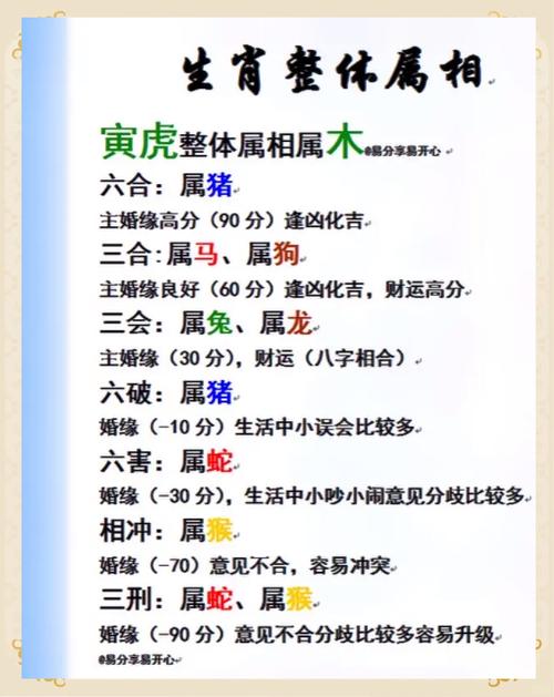 哪些生肖之间交情恶化会导致命运难以逃脱？