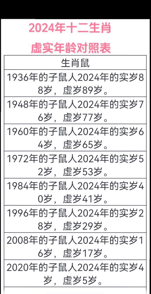 今年30虚岁是什么命，30岁属什么命？