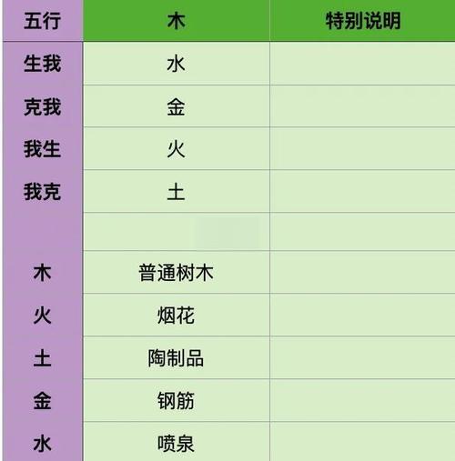 已卯仙命五行中卯木属性是湿木还是燥木，其命格特点有何不同？