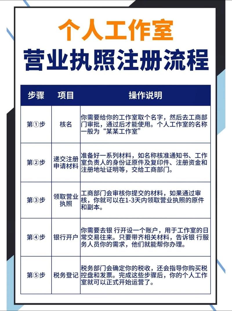 风水工作室注册需要满足哪些具体条件或流程？