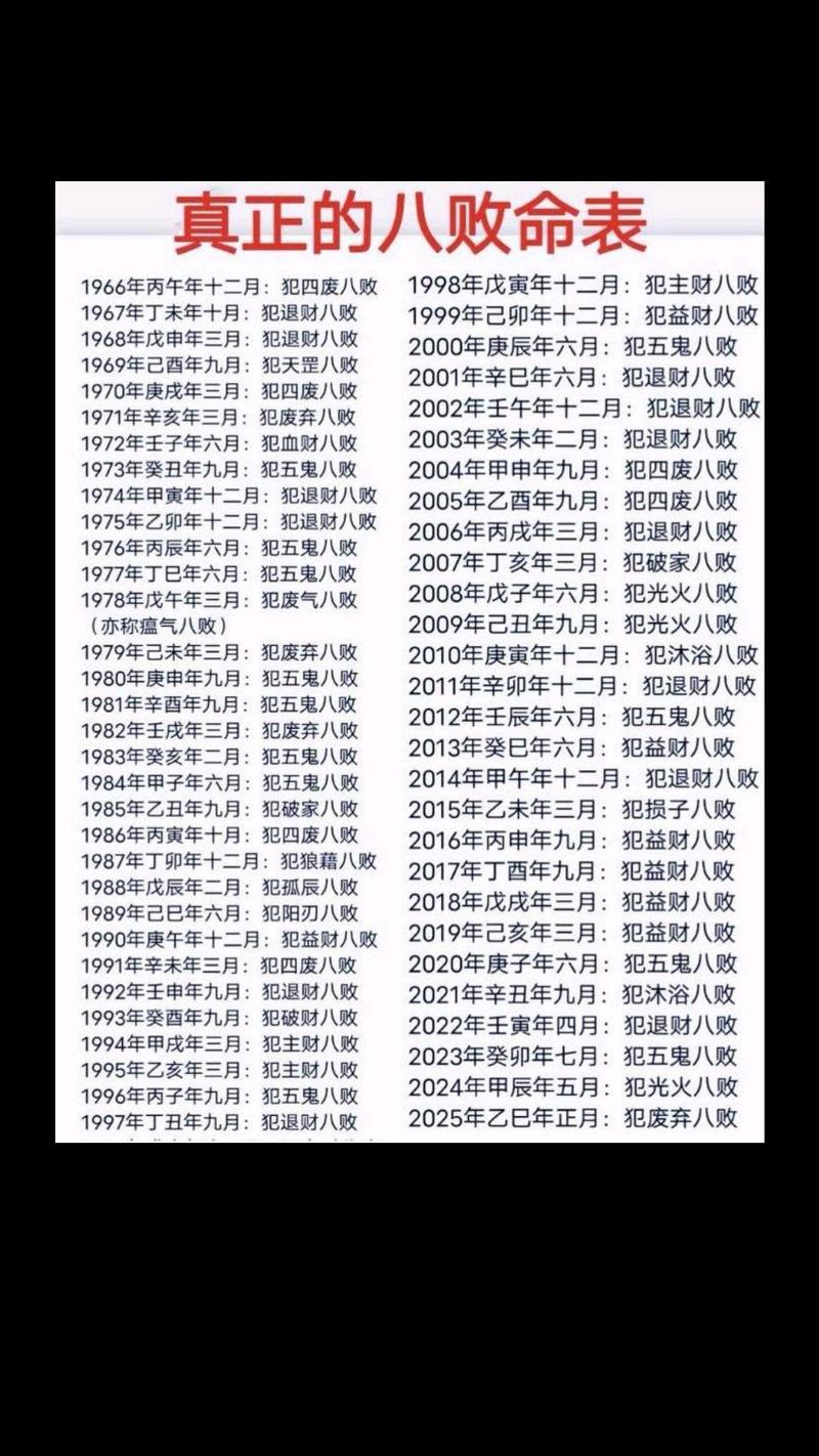 命里八败命具体指哪些败命，八败命一览表有哪些内容？