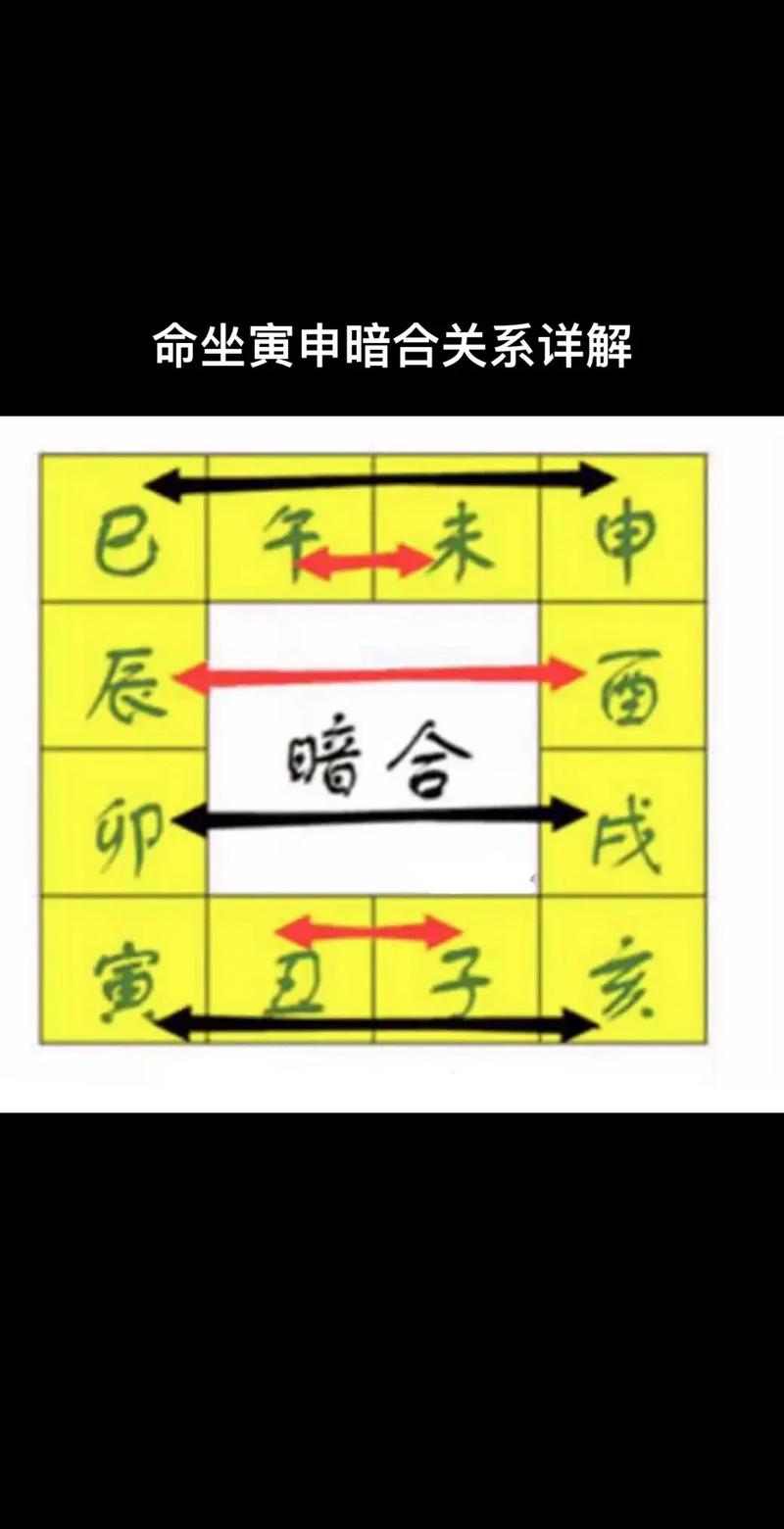 命主原命局中寅午暗合意味着什么？寅午暗合对命局有何益处？