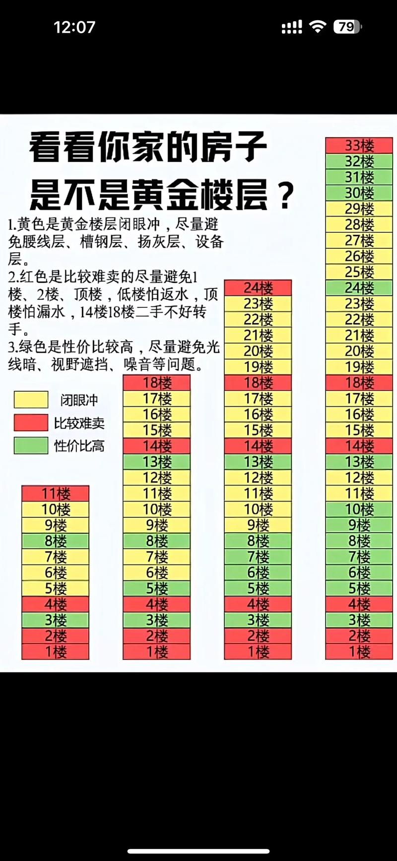 女木命男土命买房选几层楼层蕞适宜？
