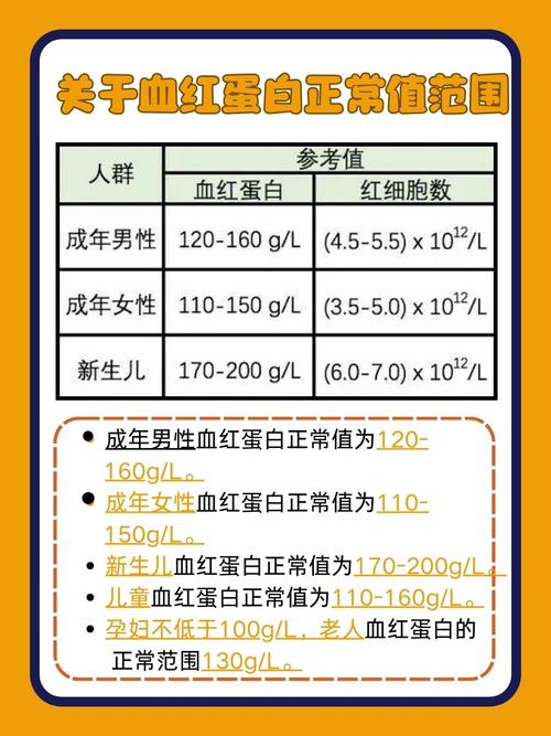 属2065是什么命，血红蛋白205值代表什么意思？