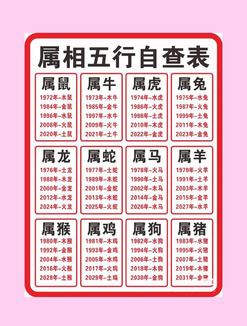 壬寅生肖属于什么命格？壬是属什么生肖？