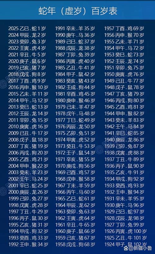 九七年半条命是什么命？1997年出生的人现在多少岁？