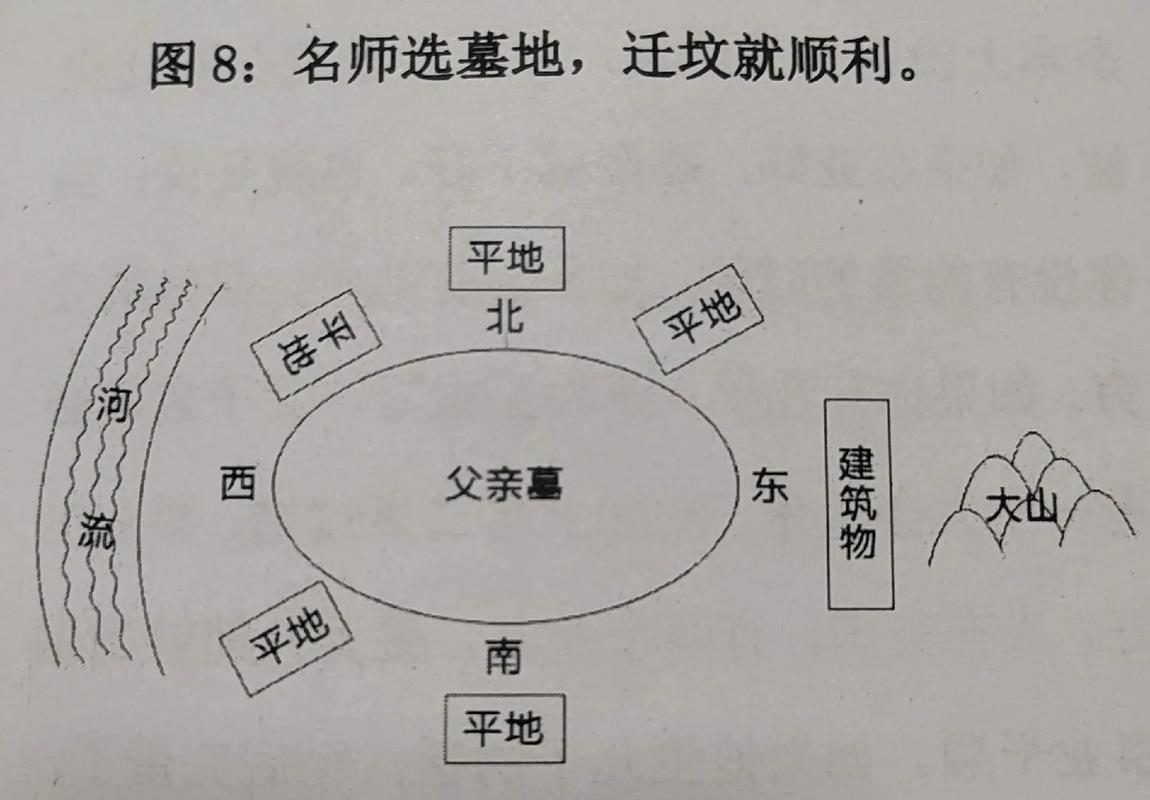 先人土葬选择哪个方位适合金命人？