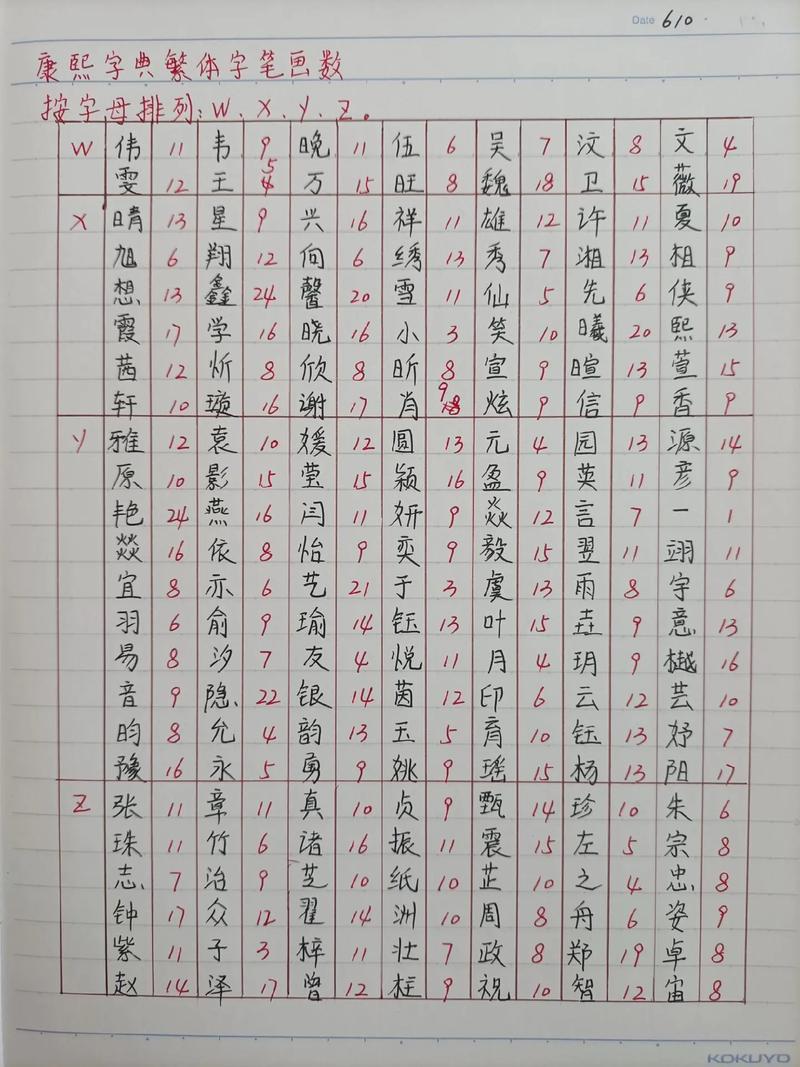 姓名笔画数与命运有何关联？康熙字典中笔画数如何？