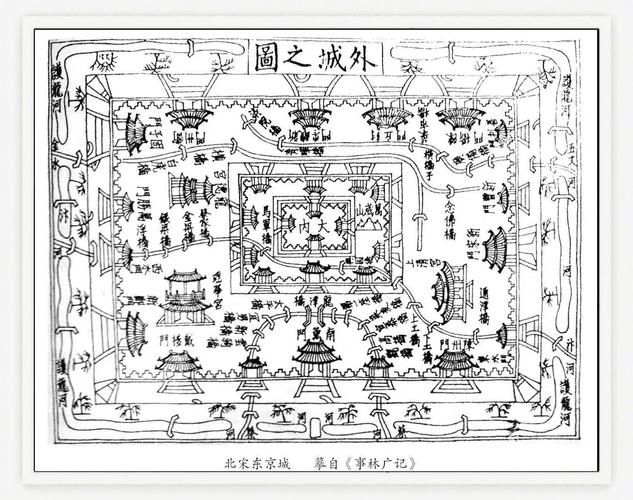古代城市选址是否与风水学说密切相关？