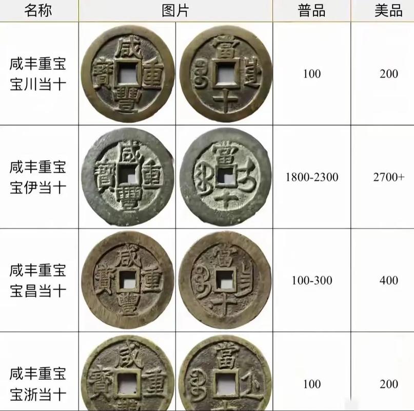 古币中的风水币值多少钱？