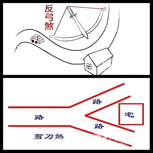 房子右边修建公路会对风水产生怎样的影响呢？