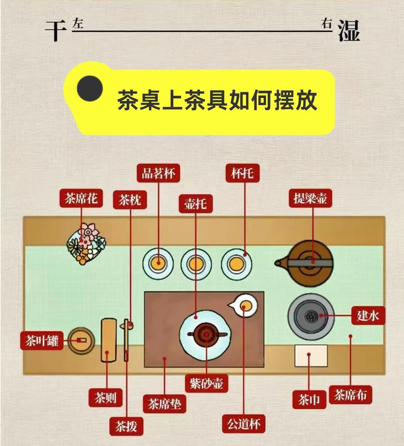 家里茶具摆放过多，会对家居风水产生哪些不利影响呢？