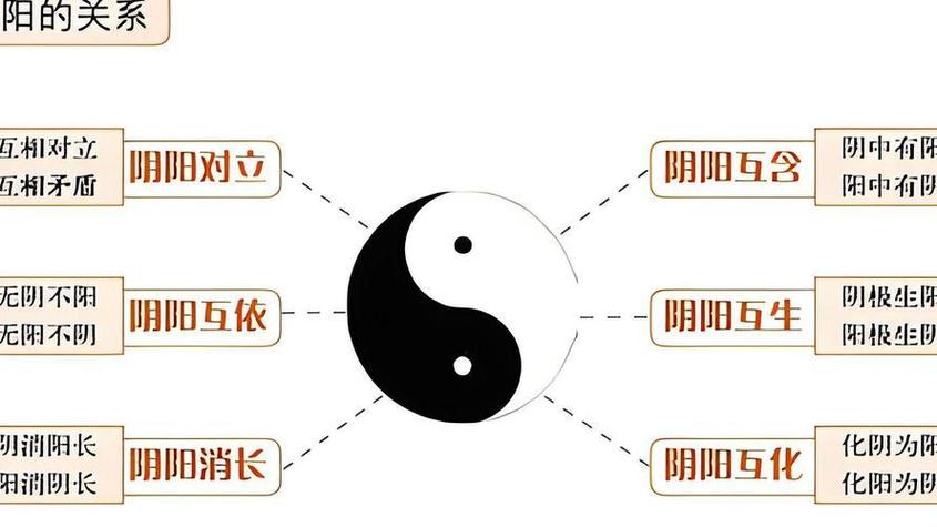 阴阳与风水之间究竟存在着怎样的密切联系呢？