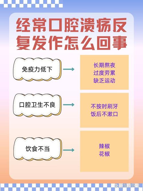 口腔溃疡与风水之间是否存在某种关联？