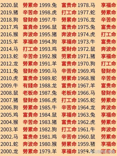 2000年农历是什么命格，属于哪种生肖命理？