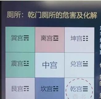 在风水上，女子回娘家后可以上卫生间吗？