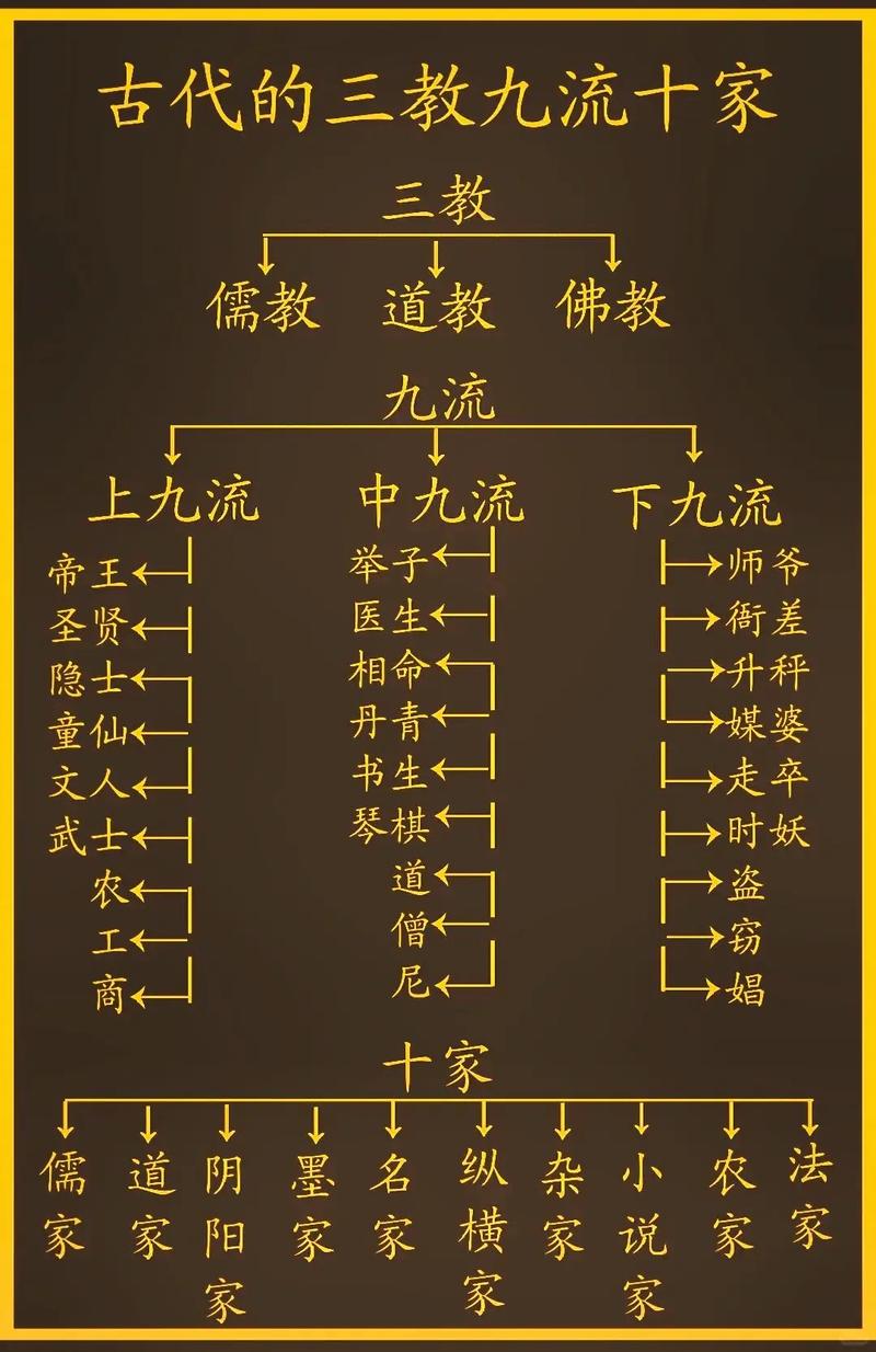 佛教文化中，有研究风水学说的流派或经典吗？