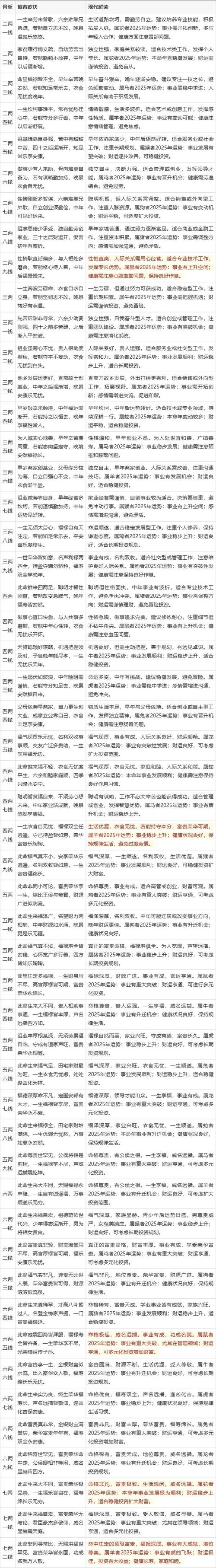 八两八钱命和四两八钱男命分别是什么命理含义？