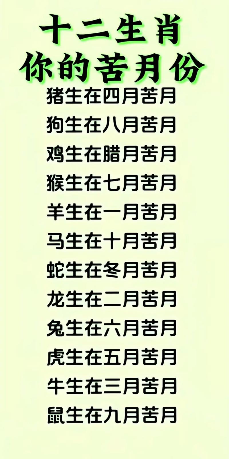 如何根据属相推算命格，为长尾关键词？