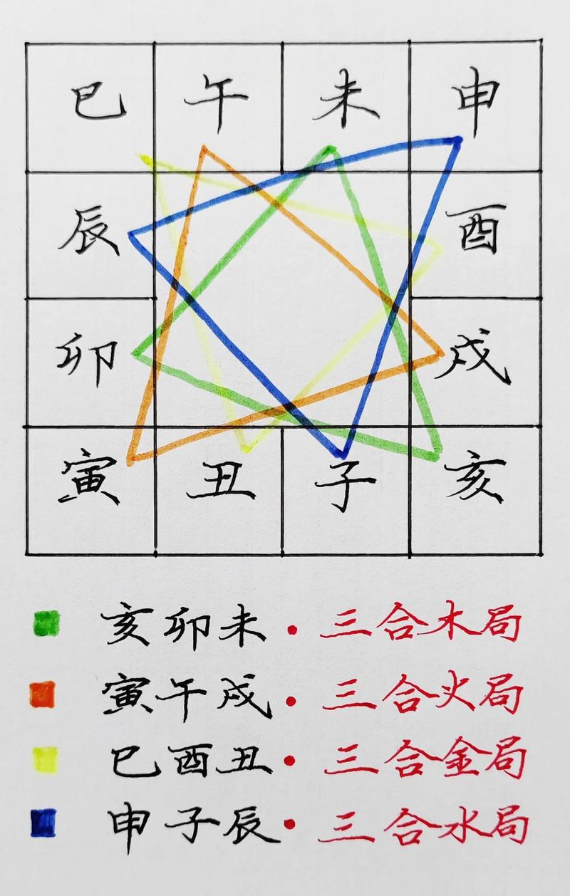 什么是三合局命格，特别是地支亥卯未三合局命格的详细解释和特点？
