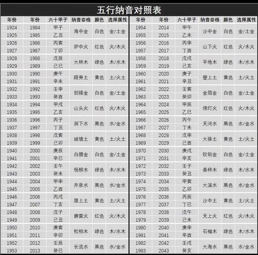 八字金命又称哪种命格？五行金命有哪几种？