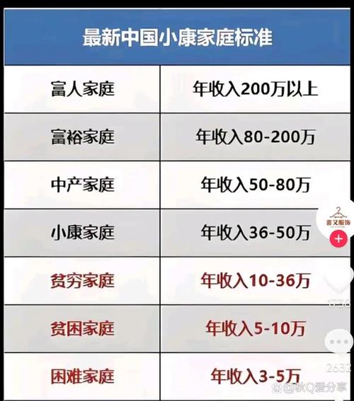 小康命与贫穷命有何本质区别？小康与贫穷的标准具体是什么？