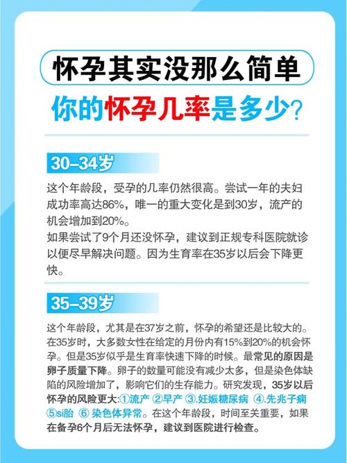 虚岁37岁算什么命？37岁自然受孕几率有多少？