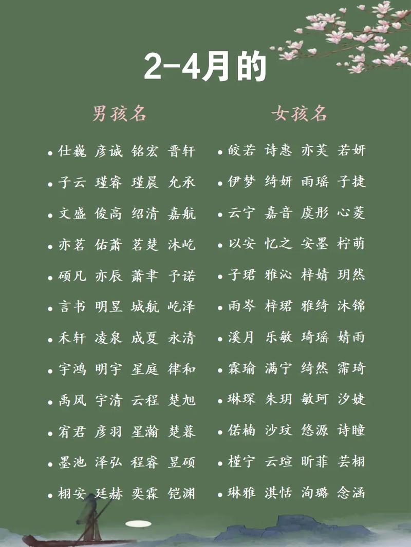 2026年出生的宝宝，有没有好听又稀少的好名字推荐呢？