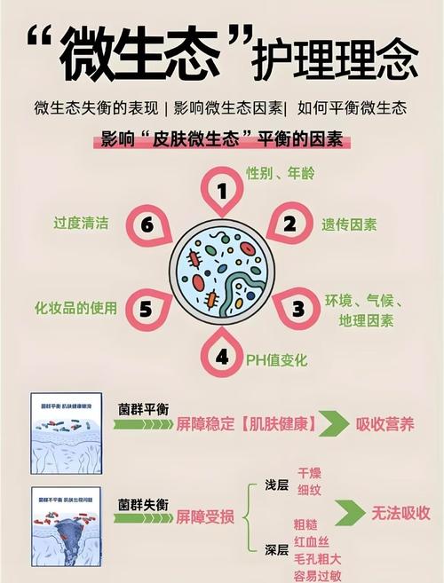 风水不佳对肌肤健康影响真的很大吗？