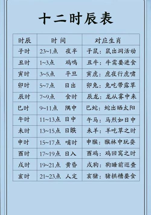 从出生月份和时辰能看出我命运的具体类型吗？