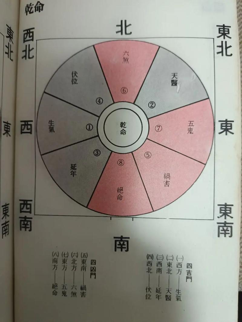 乾命男女适合住哪种类型的房子？乾命是什么命？