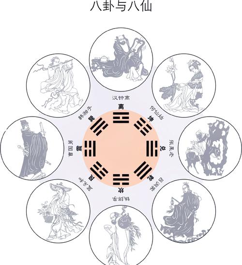 周易与风水有何关联？它们之间是等同的吗？