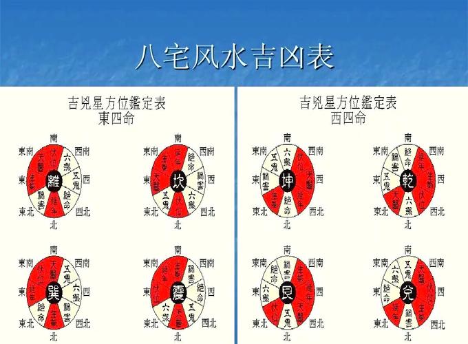 八宅风水真的只是伪风水吗？有没有科学依据呢？