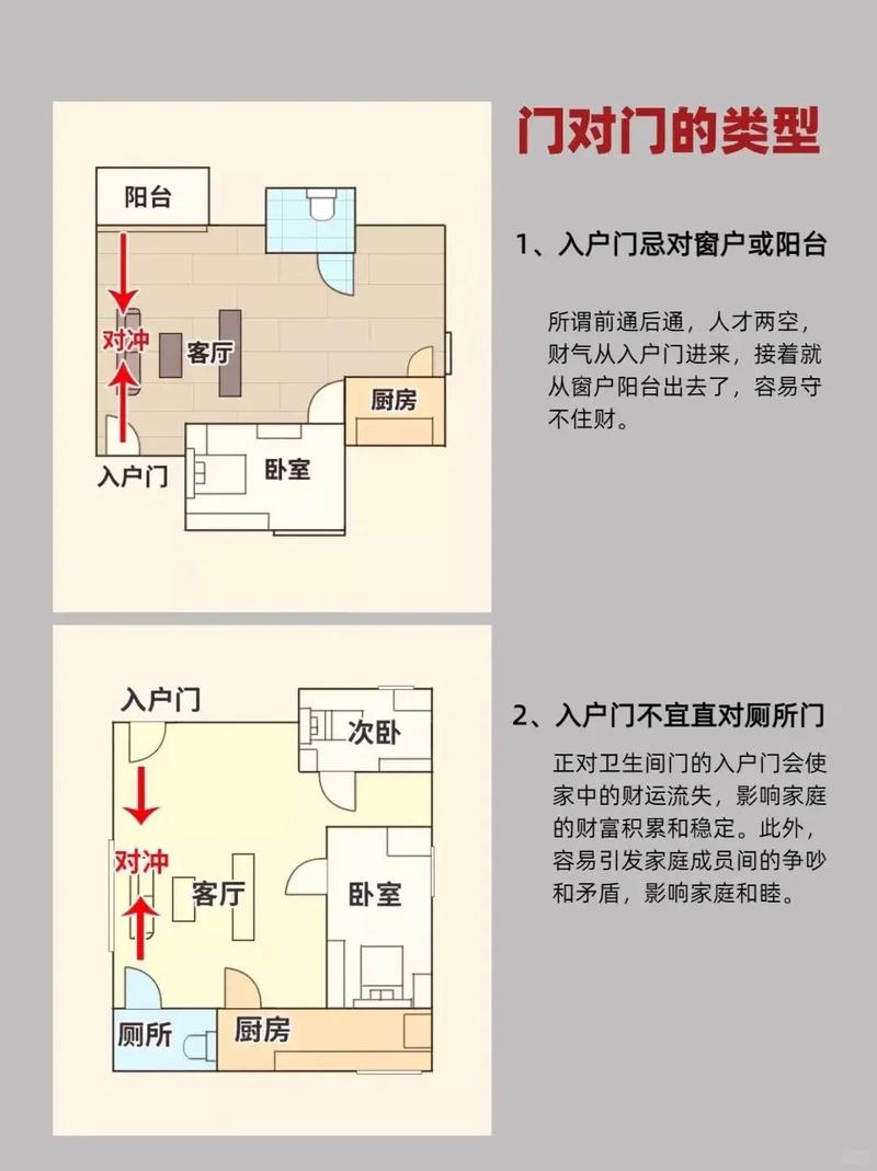 高层住宅装修时还需要忒别注意风水布局吗？