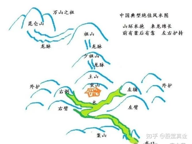 如何用理性的视角去探讨风水的科学性？