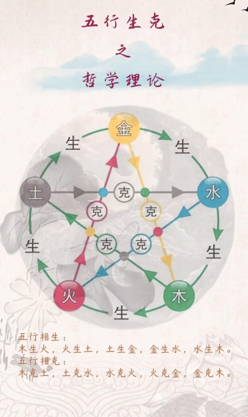 命理平衡原理是什么？