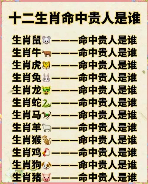 哪个属相的人属于一等命？