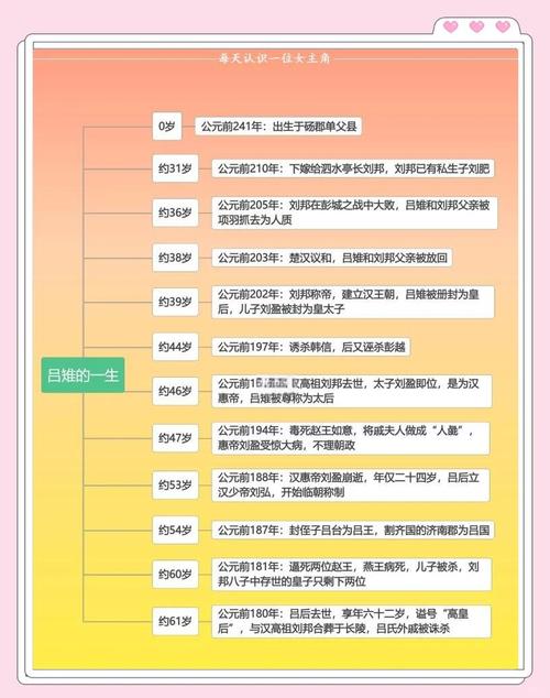 女命五两三是皇后命，这难道不是天生的皇后命格吗？