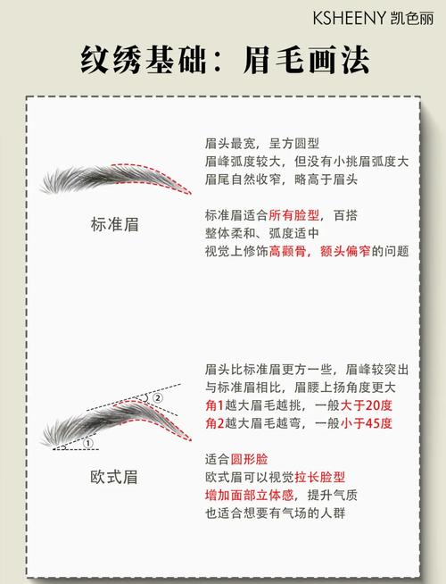 男人纹眉选择哪家店，需要注意风水问题吗？