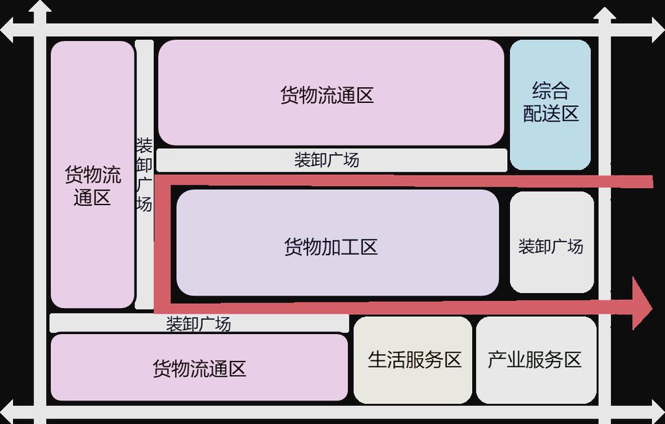 物流行业真的讲究风水布局吗？